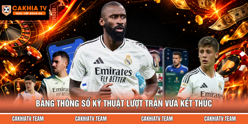 Bảng thông số kỹ thuật lượt trận vừa kết thúc